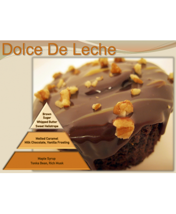 Dolce De Leche – Ulei Esențial Odorizant de Cameră Premium, 500 ml | Aromă Cremoasă, Dulce și Gurmandă