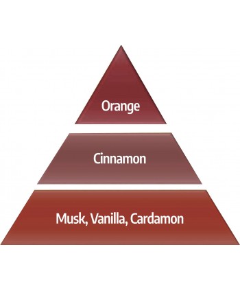 Orange Cinnamon – Ulei Esențial Odorizant de Cameră Premium, 50 ml | Aromă Caldă, Citrică și Condimentată