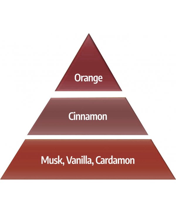 Orange Cinnamon – Ulei Esențial Odorizant de Cameră Premium, 50 ml | Aromă Caldă, Citrică și Condimentată