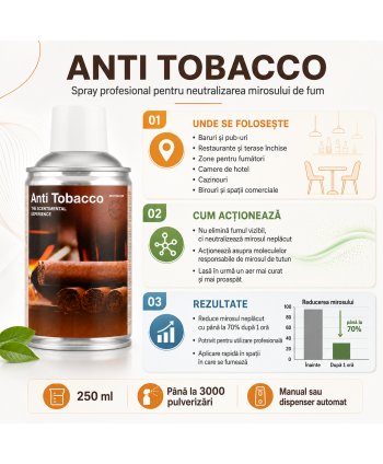 Neutralizator Miros de Țigară 250 ml ScentPlus® Anti Tobacco – Spray Profesional