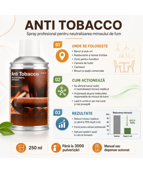 Neutralizator Miros de Țigară 250 ml ScentPlus® Anti Tobacco – Spray Profesional Neutralizator Miros de Țigară 250 ml ScentPlus® Anti Tobacco – Spray Profesional