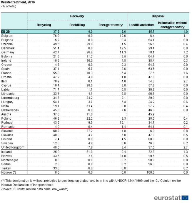 Exemplu cu Situația EU-28 din 2016 - Arli Co